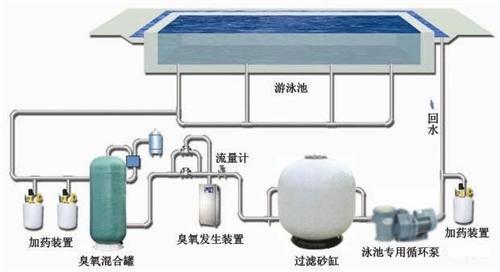 不同类型的游泳池设备的优缺点