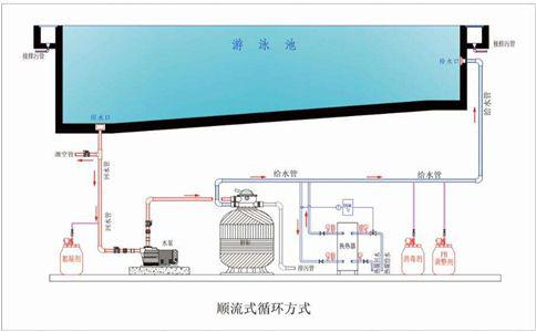 游泳池过滤设备的工作原理(lǐ)