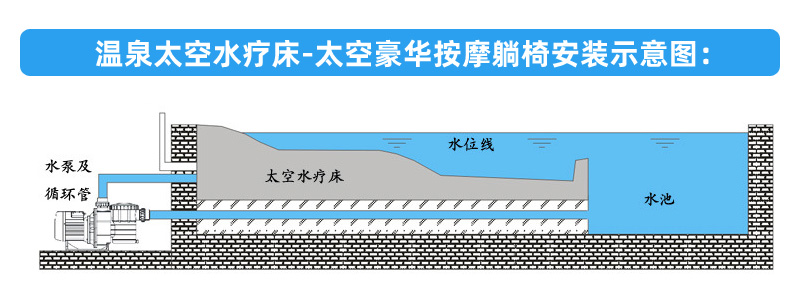 温泉太空水疗床-太空豪华按摩躺椅安装示意图