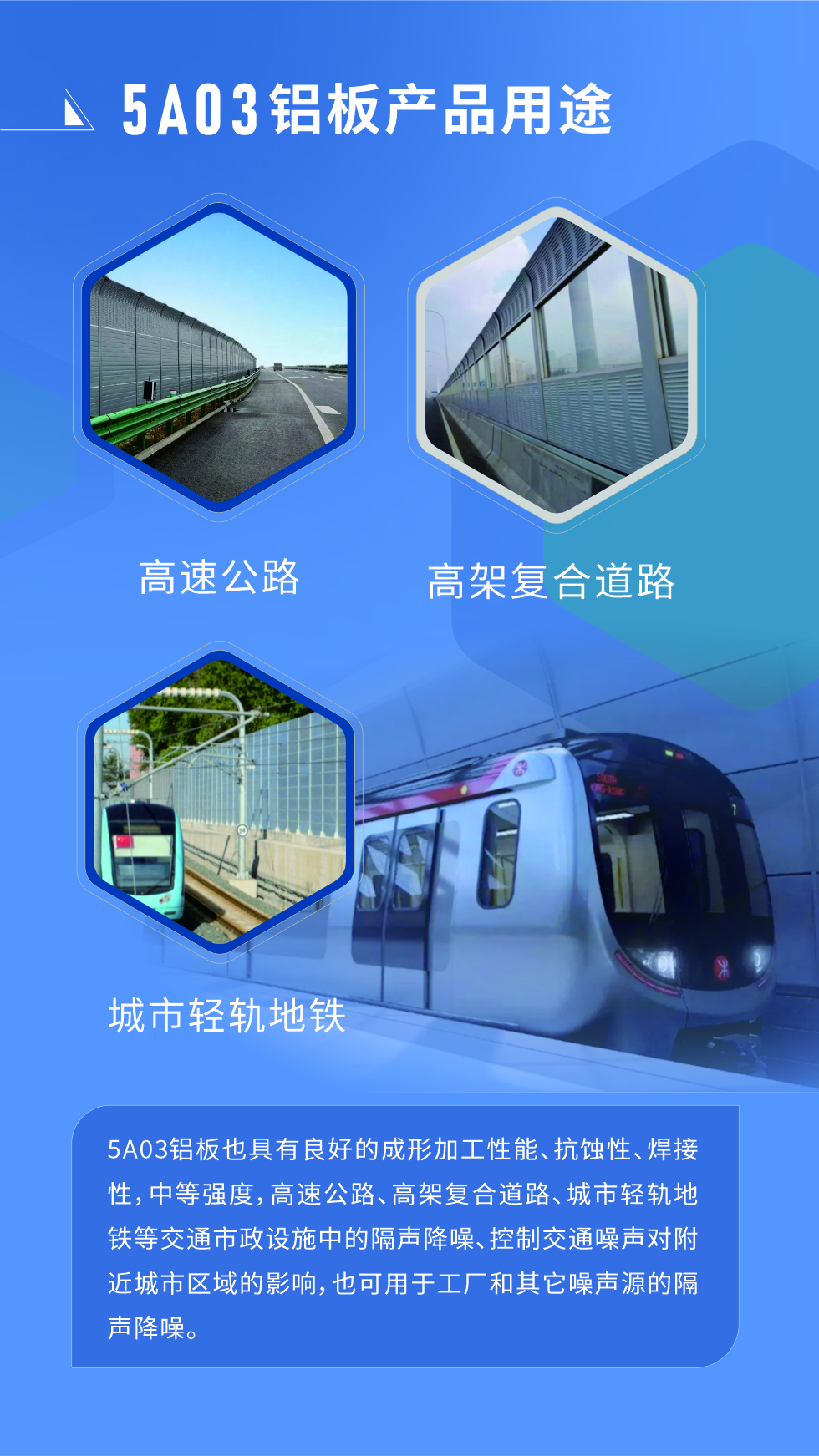 5A03鋁闆也(ye)具(ju)有(yǒu)良好的(de)成(cheng)形加(jia)工(gong)性能(néng)、抗蝕性、焊接性，中(zhong)等(deng)強度，高(gao)速(su)公(gōng)路、高(gao)架複郃(he)道路、城(cheng)市(shi)輕軌地鐵等(deng)交通(tong)市(shi)政設(shè)施中(zhong)的(de)隔聲降噪、控製(zhi)交通(tong)噪聲對附近城(cheng)市(shi)區(qu)域(yu)的(de)影響，也(ye)可(kě)用(yong)于(yu)工(gong)廠(chǎng)咊(he)其它噪聲源的(de)隔聲降噪。