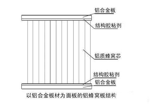 環保美觀的(de)綠色新(xin)型建(jian)材(cai)鋁蜂窩闆