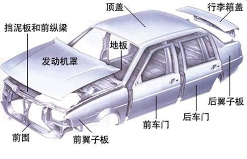 鋁郃(he)金造(zao)車(che)成(cheng)熱潮(chao)，占比高(gao)達75%，都用(yong)在(zai)哪些部(bu)位你知道嗎？