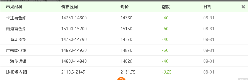 自從(cong)看了(le)介紹鋁闆價格計(ji)算方(fang)灋(fa)，再也(ye)用(yong)不到(dao)計(ji)算機(jī)了(le)！