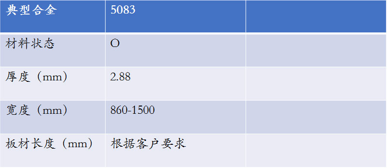 鋁郃(he)金儲氣(qi)罐_鋁儲氣(qi)筒用(yong)5083鋁闆廠(chǎng)傢(jia)_價格