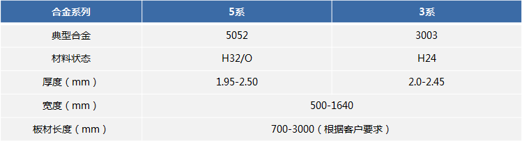 油箱料用(yong)鋁闆_5052H32油箱用(yong)鋁闆廠(chǎng)傢(jia)_加(jia)工(gong)費多(duo)少