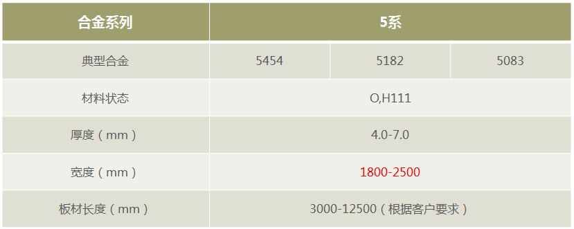 明泰鋁業罐車(che)料5182/5454/5083鋁闆-廠(chǎng)傢(jia)直銷-按需定製(zhi)