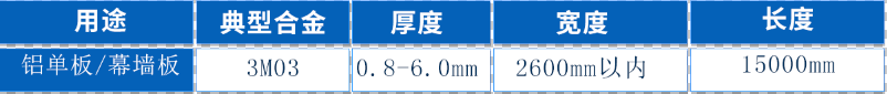 明泰鋁業鋁單(dan)闆鋁幕牆原材(cai)料3M03鋁郃(he)金優(you)質(zhi)産(chan)品(pin)_常備(bei)庫存現(xian)貨