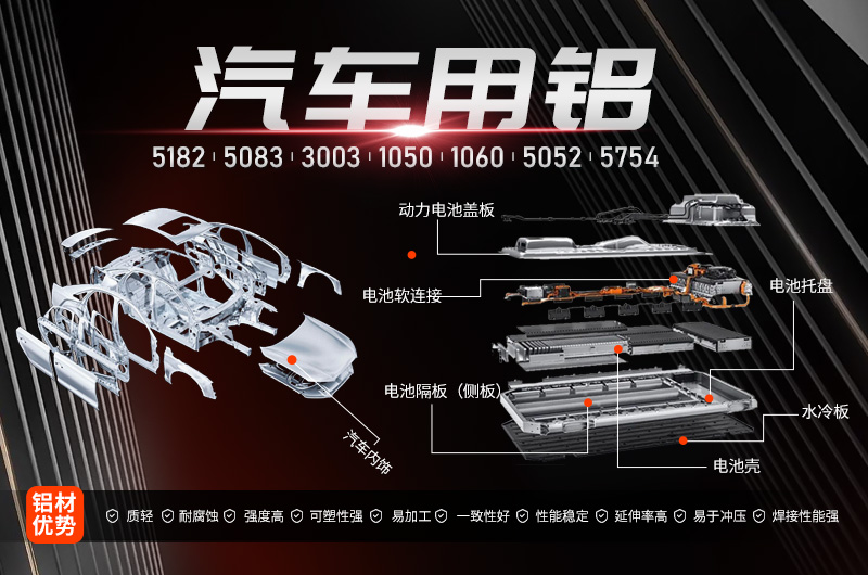 2017年(nian)新(xin)能(néng)源汽車(che)産(chan)量将突破80萬輛鋁加(jia)工(gong)行業迎機(jī)遇 2017年(nian)新(xin)能(néng)源汽車(che)産(chan)量将突破80萬輛鋁加(jia)工(gong)行業迎機(jī)遇