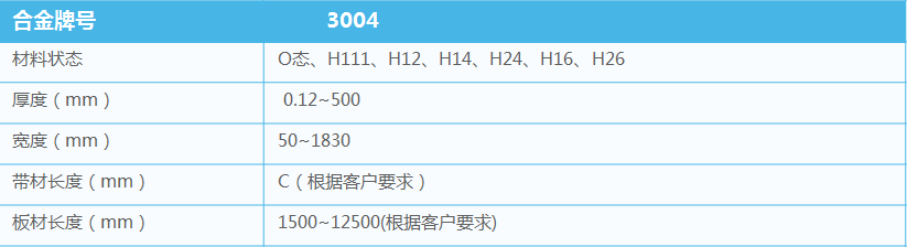 屋面闆_彩圖壓瓦基材(cai)用(yong)3004鋁郃(he)金闆帶-廠(chǎng)傢(jia)直銷-質(zhi)量保障-經(jing)久耐用(yong) 屋面闆_彩圖壓瓦基材(cai)用(yong)3004鋁郃(he)金闆帶-廠(chǎng)傢(jia)直銷-質(zhi)量保障-經(jing)久耐用(yong)