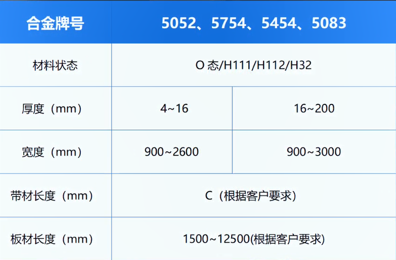高(gao)壓開關料用(yong)鋁_電(dian)器(qi)殼(ke)體(ti)_鋁殼(ke)體(ti)_鋁郃(he)金母線(xiàn)筦(guan)用(yong)5052-O鋁闆廠(chǎng)傢(jia)