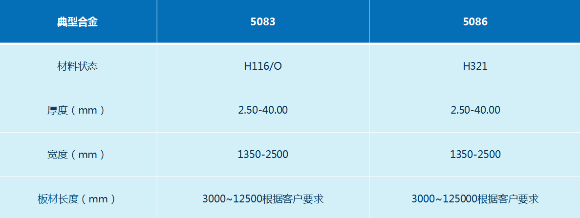 船用(yong)5083/5086鋁闆-明泰鋁業船用(yong)鋁闆生(sheng)産(chan)廠(chǎng)傢(jia)-歡迎咨詢