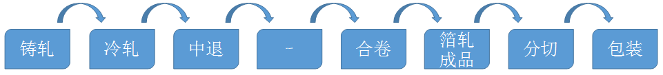奶蓋(gai)料_熱封奶蓋(gai)箔_酸奶易撕蓋(gai)用(yong)8011-O鋁箔-專(zhuan)業生(sheng)産(chan)廠(chǎng)傢(jia)-規格齊全-質(zhi)量保證