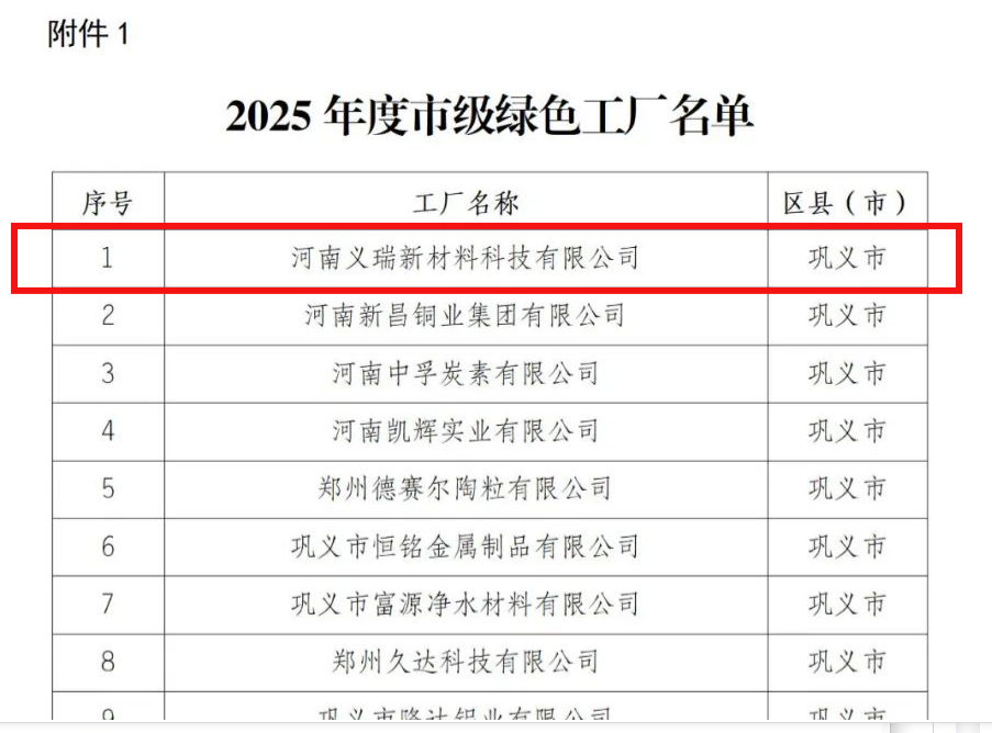 喜訊!明泰鋁業榮膺多(duo)項(xiang)綠色製(zhi)造(zao)殊榮 喜訊!明泰鋁業榮膺多(duo)項(xiang)綠色製(zhi)造(zao)殊榮
