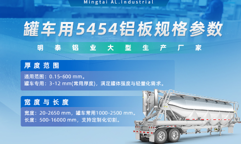 明泰鋁業供罐車(che)鋁闆原材(cai)料_油罐車(che)防波(bo)闆/擋油闆用(yong)5454鋁闆-O/H111/H32狀态好可(kě)塑性成(cheng)型性高(gao)強度防鏽 可(kě)按需定製(zhi)