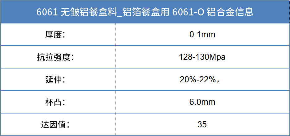 6061無皺鋁餐盒料_預製(zhi)菜鋁箔打包盒_容器(qi)箔餐盒料6061鋁箔廠(chǎng)傢(jia)_加(jia)工(gong)費