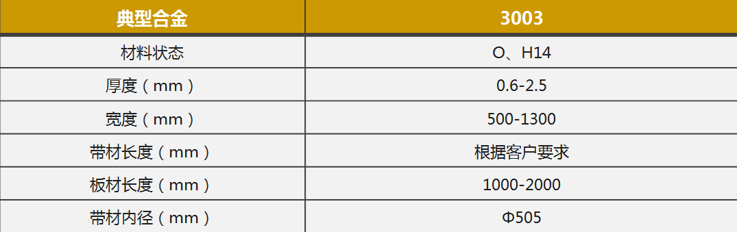 電(dian)池殼(ke)料用(yong)鋁_新(xin)能(néng)源汽車(che)動(dòng)力(li)電(dian)池殼(ke)料_3003電(dian)池殼(ke)料用(yong)鋁闆廠(chǎng)傢(jia)