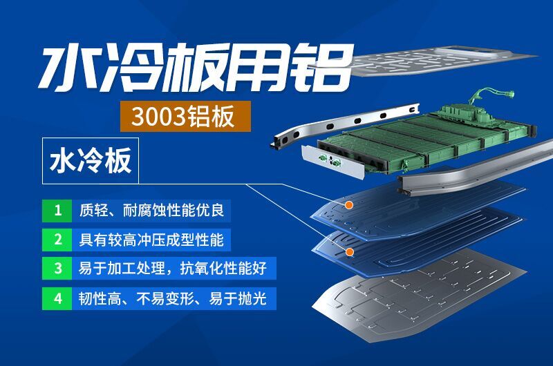 汽車(che)水冷闆用(yong)複郃(he)闆_鋁釺焊複郃(he)材(cai)料3003+4045鋁闆耐腐蝕_散熱性能(néng)優(you)