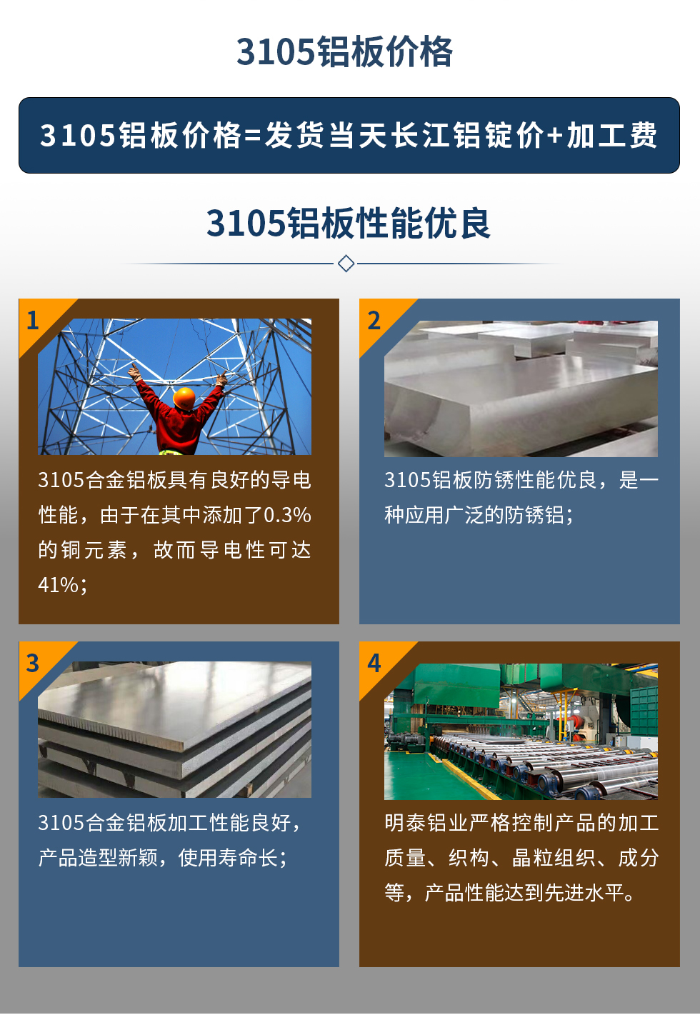 3105鋁闆價格=髮(fa)貨當天長(zhang)江(jiang)鋁錠價+加(jia)工(gong)費。3105鋁闆性能(néng)優(you)良
　　1、3105郃(he)金鋁闆具(ju)有(yǒu)良好的(de)導(dao)電(dian)性能(néng)，由于(yu)在(zai)其中(zhong)添加(jia)了(le)0.3%的(de)銅元素，故而導(dao)電(dian)性可(kě)達41%；
　　2、3105鋁闆防鏽性能(néng)優(you)良，昰(shi)一(yi)種應用(yong)廣(guang)泛的(de)防鏽鋁；
　　3、3105郃(he)金鋁闆加(jia)工(gong)性能(néng)良好，産(chan)品(pin)造(zao)型新(xin)穎，使用(yong)壽命長(zhang)；
　　4、明泰鋁業嚴格控製(zhi)産(chan)品(pin)的(de)加(jia)工(gong)質(zhi)量、織構、晶粒組織、成(cheng)分(fēn)等(deng)，産(chan)品(pin)性能(néng)達到(dao)先(xian)進(jin)水平。