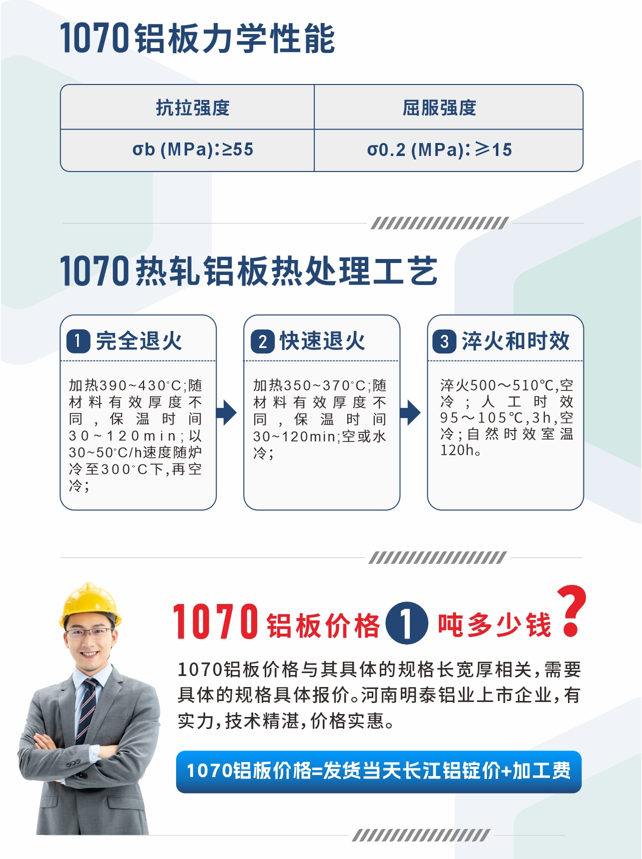 1070鋁闆力(li)學(xué)性能(néng)
　　抗拉強度 σb (MPa)：≥55;屈服強度 σ0.2 (MPa)：≥15;1070熱軋鋁闆熱處理(li)工(gong)藝
　　1、完全退火：加(jia)熱390～430℃;随材(cai)料有(yǒu)效厚度不同,保溫時間30～120min;以(yi)30～50℃/h速(su)度随爐冷至300℃下,再空冷；
　　2、快速(su)退火： 加(jia)熱350～370℃;随材(cai)料有(yǒu)效厚度不同,保溫時間30～120min;空或水冷；
　　3、淬火咊(he)時效：淬火500～510℃,空冷;人(ren)工(gong)時效 95～105℃,3h,空冷;自然時效室溫120h。
　　1070鋁闆價格多(duo)少錢?
　　1070鋁闆價格與其具(ju)體(ti)的(de)規格長(zhang)寬厚相關，需要具(ju)體(ti)的(de)規格具(ju)體(ti)報價。河南(nan)明泰鋁業上市(shi)齊(qi)業，有(yǒu)實力(li)，技(ji)術(shù)精(jīng)湛，價格實惠。
　　1070鋁闆價格=髮(fa)貨當天長(zhang)江(jiang)鋁錠價+加(jia)工(gong)費
