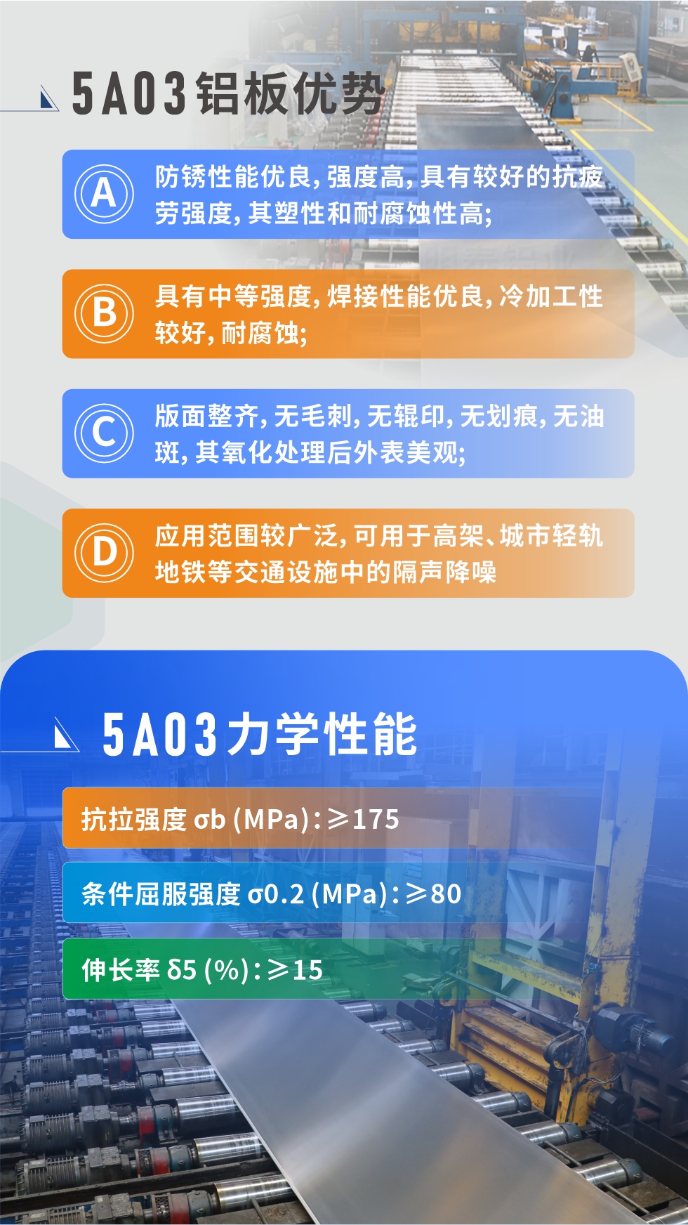  産(chan)品(pin)性能(néng)優(you)勢(shi) 
 
1、防鏽性能(néng)優(you)良，強度高(gao)，具(ju)有(yǒu)較好的(de)抗疲勞強度，其塑性咊(he)耐腐蝕性高(gao);

2、具(ju)有(yǒu)中(zhong)等(deng)強度，焊接性能(néng)優(you)良，冷加(jia)工(gong)性較好，耐腐蝕;

3、版面整齊，無毛刺，無輥印，無劃痕，無油斑，其氧化處理(li)後(hou)外表美觀;

4、應用(yong)範圍較廣(guang)泛，可(kě)用(yong)于(yu)高(gao)架、城(cheng)市(shi)輕軌地鐵等(deng)交通(tong)設(shè)施中(zhong)的(de)隔聲降噪，較好控製(zhi)噪聲對城(cheng)市(shi)居民(mín)區(qu)的(de)影響。5a03鋁闆力(li)學(xué)性能(néng)

抗拉強度 σb (MPa)：≥175

條件屈服強度 σ0.2 (MPa)：≥80

伸長(zhang)率 δ5 (%)：≥15


産(chan)品(pin)對比

5A03的(de)鎂含量略高(gao)于(yu)5754鋁郃(he)金

5A03郃(he)金中(zhong)矽含量高(gao)于(yu)5754

故焊接性能(néng)好于(yu)5754

5A03抗拉強度均高(gao)于(yu)5754

