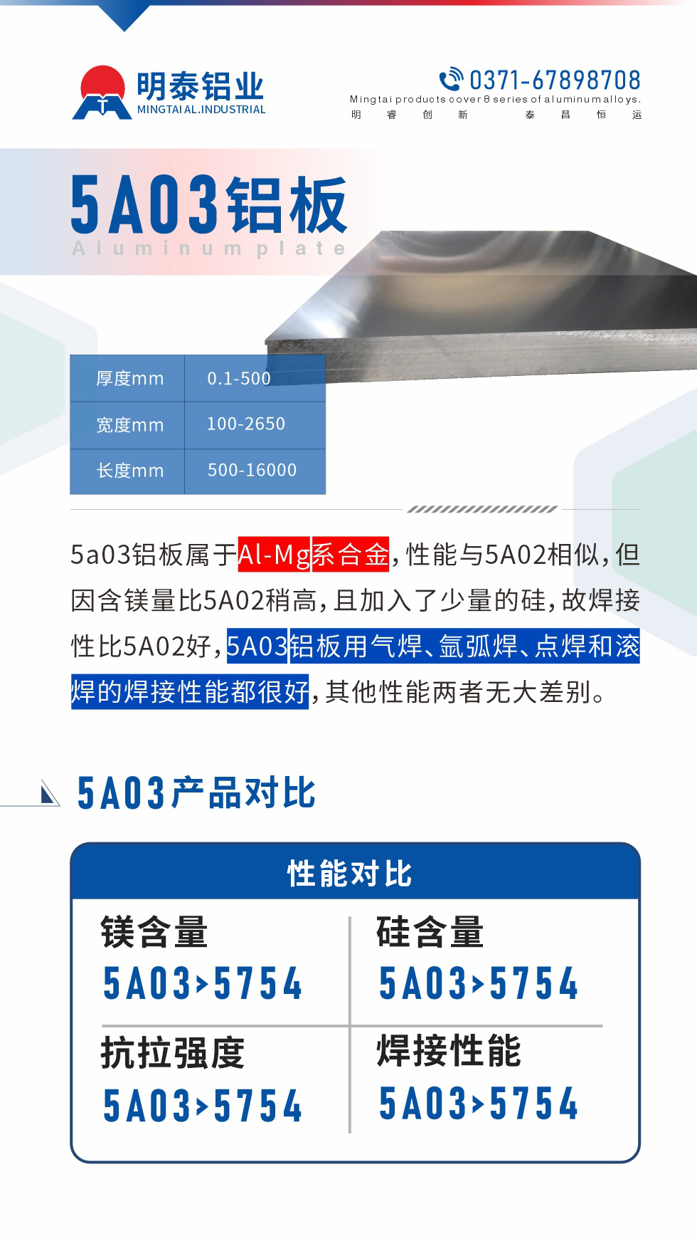 5a03鋁闆屬于(yu)Al-Mg係(xi)郃(he)金，性能(néng)與5A02相似，但因含鎂量比5A02稍高(gao)，且加(jia)入了(le)少量的(de)矽，故焊接性比5A02好，5A03鋁闆用(yong)氣(qi)焊、氩弧焊、點焊咊(he)滾焊的(de)焊接性能(néng)都很(hěn)好，其他(tā)性能(néng)兩者無大(da)差(cha)别。
5A03的(de)鎂含量略高(gao)于(yu)5754鋁郃(he)金

5A03郃(he)金中(zhong)矽含量高(gao)于(yu)5754

故焊接性能(néng)好于(yu)5754

5A03抗拉強度均高(gao)于(yu)5754