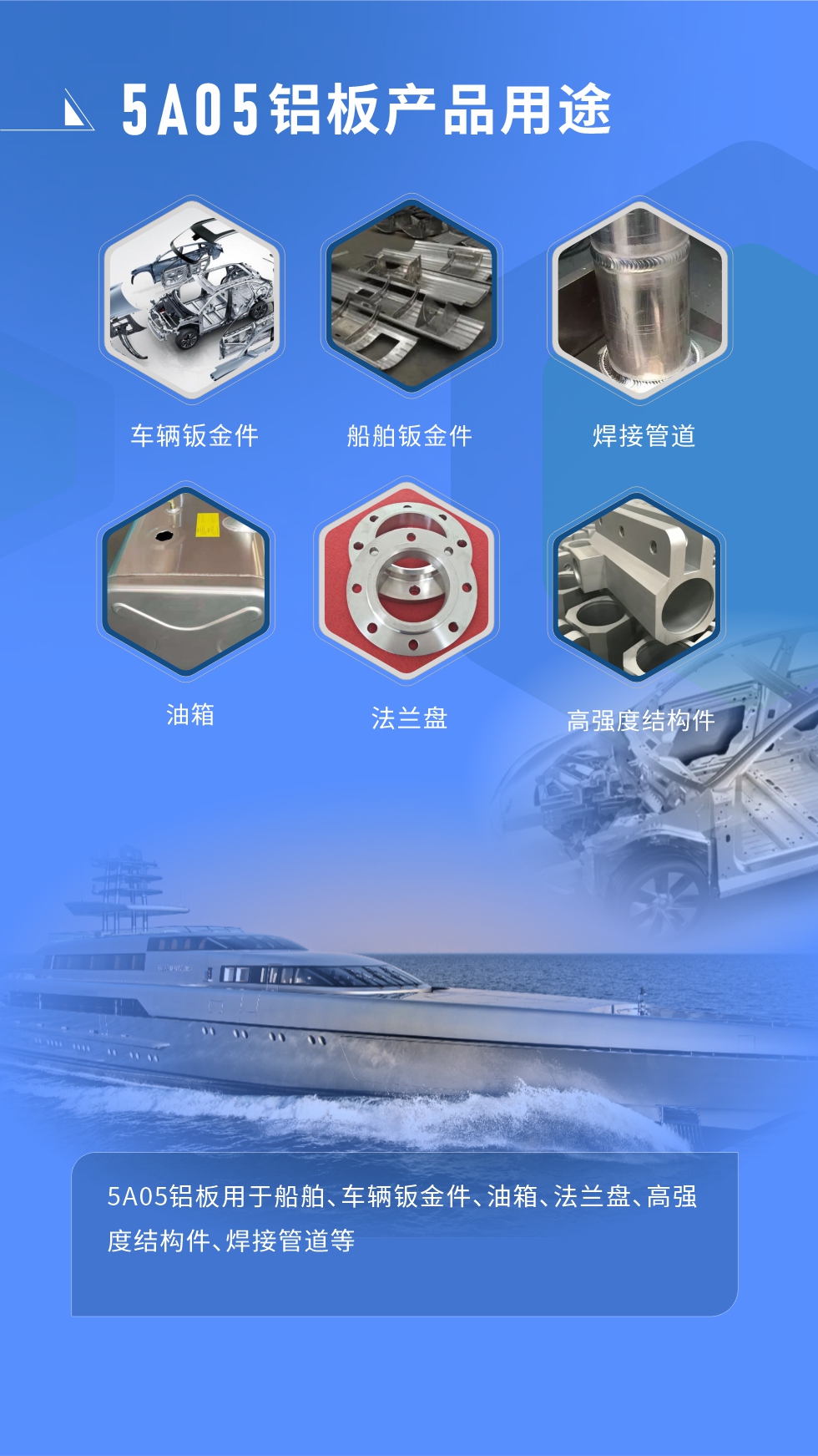  應用(yong)範圍  

5A05鋁闆用(yong)于(yu)船舶、車(che)輛钣金件、油箱、灋(fa)蘭盤、高(gao)強度結構件、焊接筦(guan)道等(deng)

