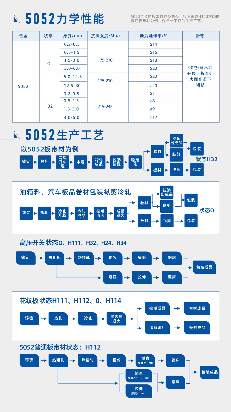 郃(he)金成(cheng)分(fēn)、力(li)學(xué)性能(néng)、生(sheng)産(chan)工(gong)藝