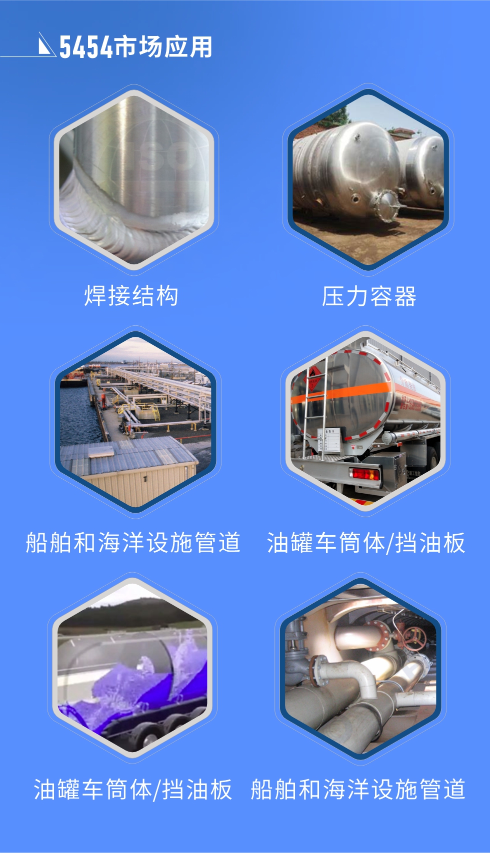 市(shi)場(chang)應用(yong):
焊接結構、壓力(li)容器(qi)、油罐車(che)筒體(ti)/擋油闆、船舶咊(he)海洋設(shè)施筦(guan)道
明泰5454鋁闆優(you)勢(shi):1、六輥冷軋機(jī)生(sheng)産(chan)5454超寬鋁闆，版型平整，切邊整齊。2、強度高(gao)、抗腐蝕性高(gao)、可(kě)塑性好、具(ju)有(yǒu)良好的(de)成(cheng)型加(jia)工(gong)性。3、明泰鋁業投(tou)産(chan)的(de)“1+1”生(sheng)産(chan)線(xiàn)，爲(wei)5454鋁闆的(de)規模化生(sheng)産(chan)提供了(le)強大(da)的(de)基礎，進(jin)一(yi)步保證5454鋁闆的(de)良好性能(néng)。
