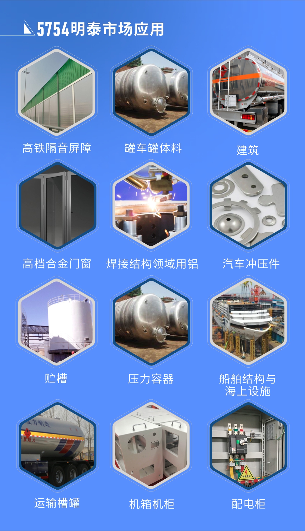 市(shi)場(chang)應用(yong)

　　5754鋁闆應用(yong)于(yu)：高(gao)鐵隔音屏障、罐車(che)罐體(ti)料、高(gao)檔郃(he)金們(men)窗、建(jian)築、焊接結構領(ling)域(yu)用(yong)鋁、汽車(che)沖壓件、貯槽、壓力(li)容器(qi)、船舶結構與海上設(shè)施、運輸(shu)槽罐、機(jī)箱機(jī)櫃、配(pei)電(dian)櫃、電(dian)池箱蓋(gai)闆、隔音屏障、鐵路客車(che)內(nei)外壁闆、底闆、車(che)廂闆等(deng)。

　　明泰5754鋁闆廠(chǎng)傢(jia)，供應5754中(zhong)厚鋁闆、5754汽車(che)鋁闆、5754花(huā)紋鋁闆、5754超寬鋁闆等(deng)不同規格、不同型号産(chan)品(pin)。

　　明泰供應1-8係(xi)郃(he)金闆帶鋁箔産(chan)品(pin)，産(chan)能(néng)大(da)，可(kě)定製(zhi)生(sheng)産(chan)，全球銷售，交貨期2-25天。
