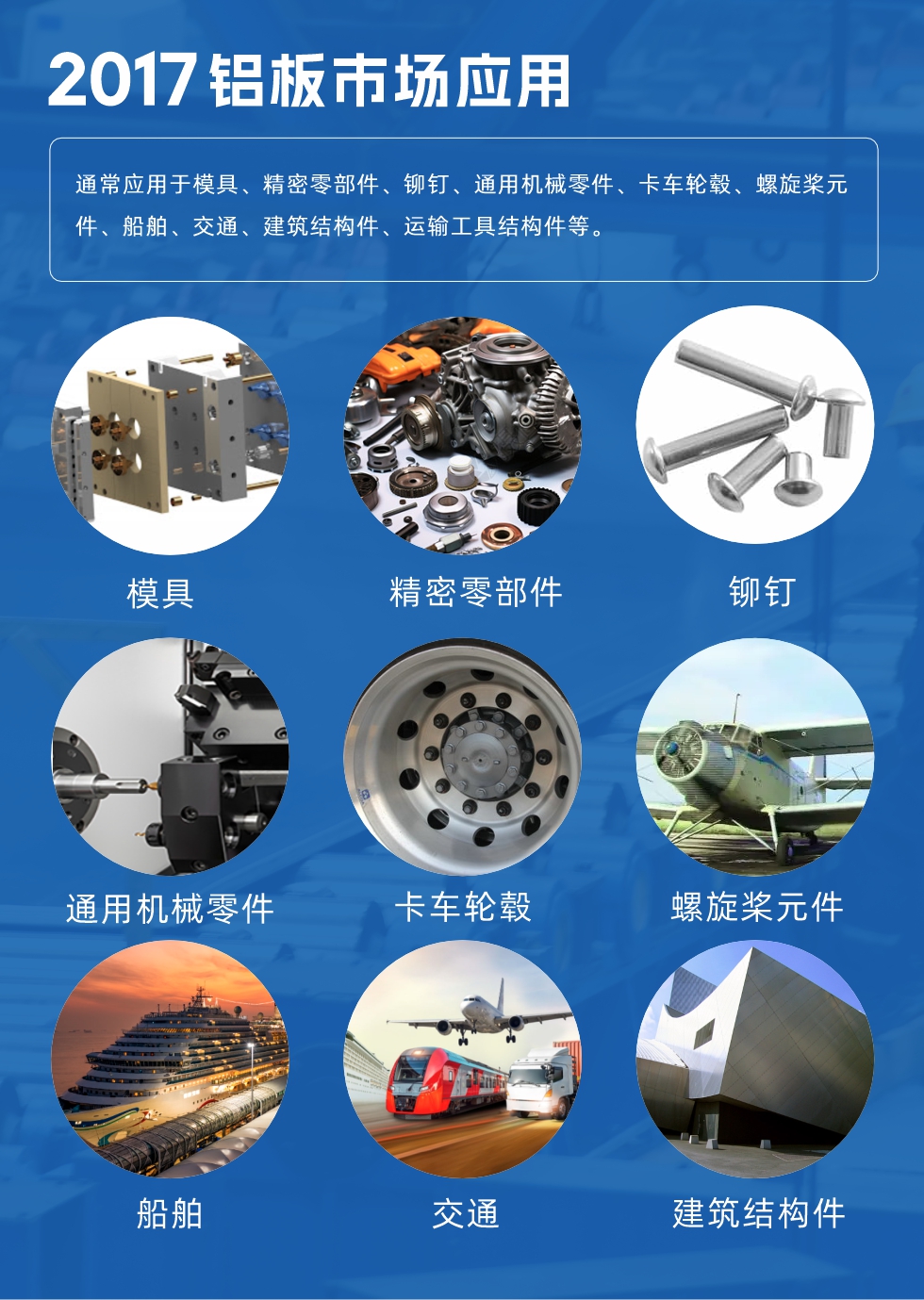 017鋁闆市(shi)場(chang)應用(yong)：
通(tong)常應用(yong)于(yu)模具(ju)、精(jīng)密零部(bu)件、鉚釘、通(tong)用(yong)機(jī)械零件、卡車(che)輪毂、螺旋槳元件、船舶、交通(tong)、建(jian)築結構件、運輸(shu)工(gong)具(ju)結構件等(deng)。