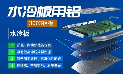 汽車(che)水冷闆用(yong)複郃(he)闆_鋁釺焊複郃(he)材(cai)料3003+4045鋁闆耐腐蝕_散熱性能(néng)優(you)