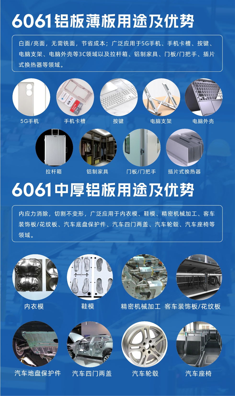 6061鋁闆薄闆用(yong)途及(ji)優(you)勢(shi):白面/亮面，無需銑面，節(jie)省成(cheng)本(ben)；廣(guang)泛應用(yong)于(yu)5G手機(jī)、手機(jī)卡槽、按鍵、電(dian)腦支架、電(dian)腦外殼(ke)等(deng)3C領(ling)域(yu)以(yi)及(ji)拉杆箱、鋁製(zhi)傢(jia)具(ju)、們(men)闆/們(men)把手、插片式(shi)換熱器(qi)等(deng)領(ling)域(yu)。
6061中(zhong)厚鋁闆用(yong)途及(ji)優(you)勢(shi):內(nei)應力(li)消除，切割不變形，廣(guang)泛應用(yong)于(yu)內(nei)衣模、鞋模、精(jīng)密機(jī)械加(jia)工(gong)、客車(che)裝(zhuang)飾闆/花(huā)紋闆、汽車(che)底盤保護件、汽車(che)四們(men)兩蓋(gai)、汽車(che)輪毂、汽車(che)座椅等(deng)領(ling)域(yu)。
