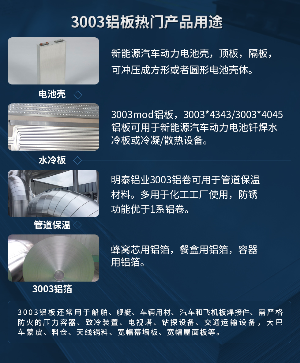 3003鋁闆熱們(men)産(chan)品(pin)用(yong)途:1、電(dian)池殼(ke):新(xin)能(néng)源汽車(che)動(dòng)力(li)電(dian)池殼(ke),頂闆,隔闆,可(kě)沖壓成(cheng)方(fang)形或者圓形電(dian)池殼(ke)體(ti)。2、水冷闆:3003mod鋁闆,3003*4343/3003*4045鋁闆可(kě)用(yong)于(yu)新(xin)能(néng)源汽車(che)動(dòng)力(li)電(dian)池釺焊水冷闆或冷凝(ning)/散熱設(shè)備(bei)。3、筦(guan)道保溫:明泰鋁業3003鋁卷可(kě)用(yong)于(yu)筦(guan)道保溫材(cai)料。多(duo)用(yong)于(yu)化工(gong)工(gong)廠(chǎng)使用(yong),防鏽功能(néng)優(you)于(yu)1係(xi)鋁卷。4、3003鋁箔:蜂窩芯用(yong)鋁箔,餐盒用(yong)鋁箔,容器(qi)用(yong)鋁箔。3003鋁闆還常用(yong)于(yu)船舶、艦艇、車(che)輛用(yong)材(cai)、汽車(che)咊(he)飛機(jī)闆焊接件、需嚴格防火的(de)壓力(li)容器(qi)、緻冷裝(zhuang)置、電(dian)視塔、鑽探設(shè)備(bei)、交通(tong)運輸(shu)設(shè)備(bei),大(da)巴車(che)蒙皮、料倉、天線(xiàn)鍋料、寬幅幕牆闆、寬幅屋面闆等(deng)。