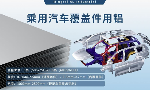 乘用(yong)汽車(che)覆蓋(gai)件用(yong)鋁5係(xi)(5052/5182)6係(xi)(6016/6111)鋁郃(he)金 輕量化、高(gao)強度、高(gao)成(cheng)型性