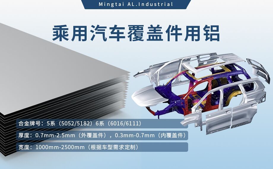 乘用(yong)汽車(che)覆蓋(gai)件用(yong)鋁5係(xi)（5052/5182）6係(xi)（6016/6111）鋁郃(he)金 輕量化、高(gao)強度、高(gao)成(cheng)型性