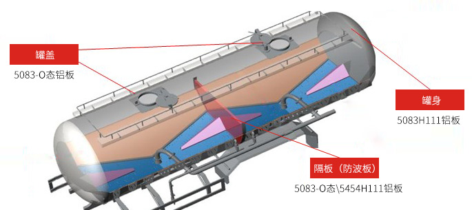 罐車(che)用(yong)鋁闆位置