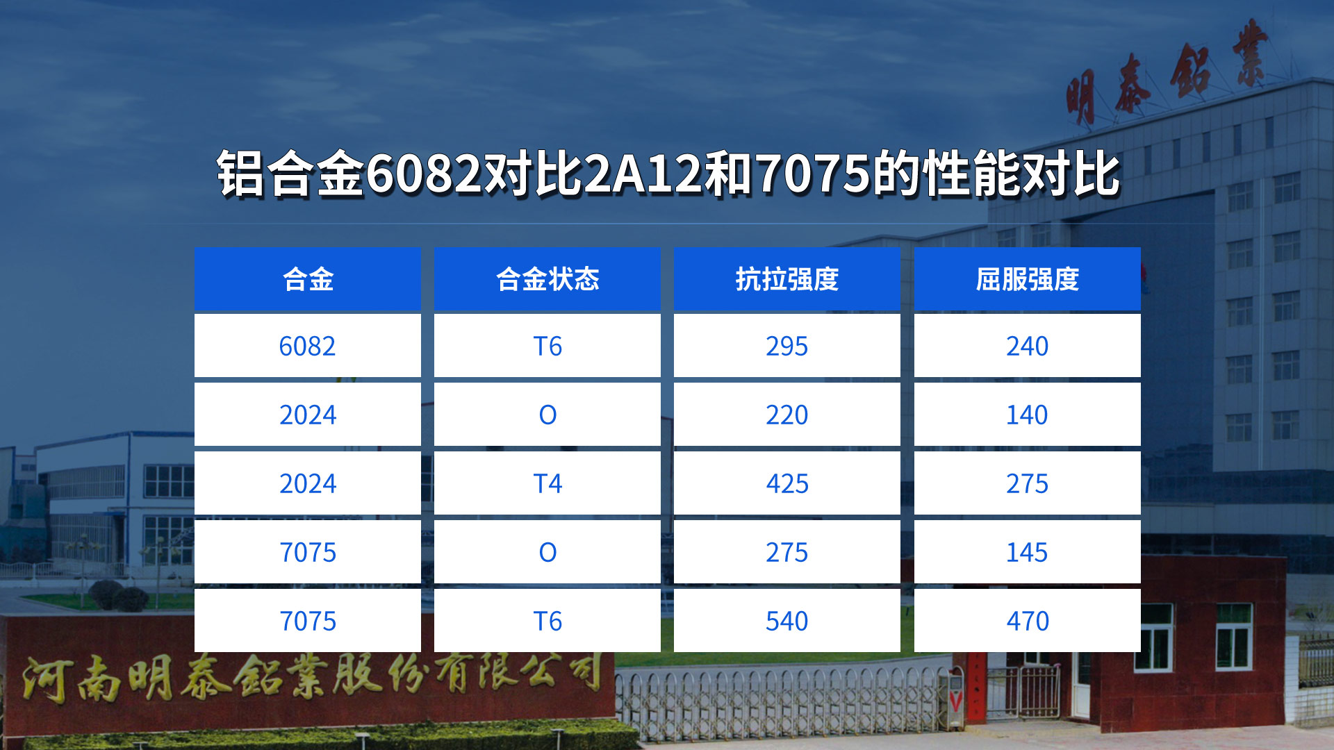 6082鋁闆常用(yong)厚度規格