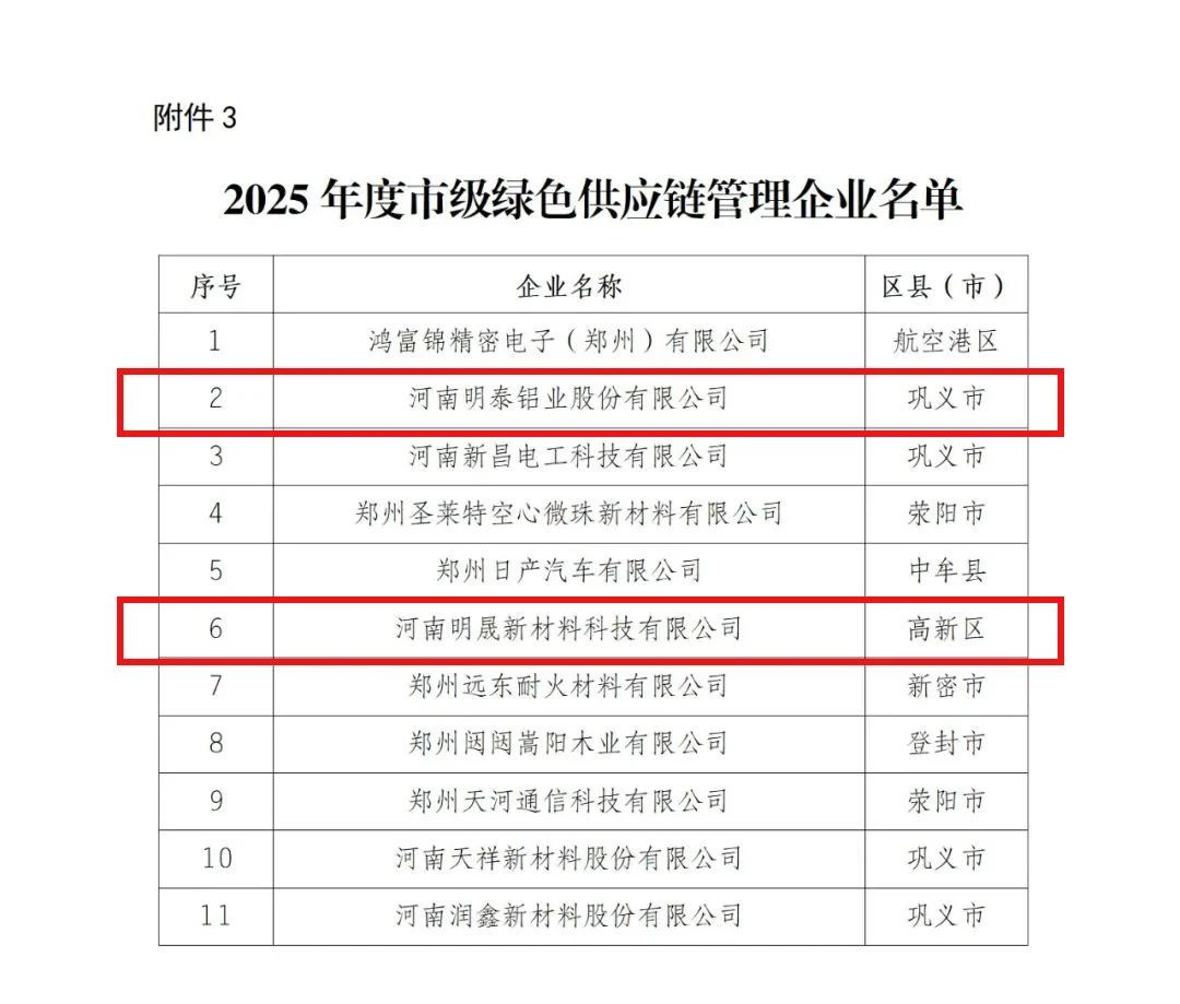 喜訊!明泰鋁業榮膺多(duo)項(xiang)綠色製(zhi)造(zao)殊榮 喜訊!明泰鋁業榮膺多(duo)項(xiang)綠色製(zhi)造(zao)殊榮