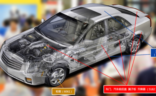 2017上海汽車(che)輕量化應用(yong)材(cai)料展(zhan)覽會,明泰鋁業産(chan)品(pin)樣品(pin),先(xian)睹爲(wei)快!