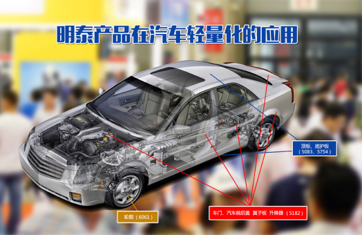 汽車(che)輕量化用(yong)鋁