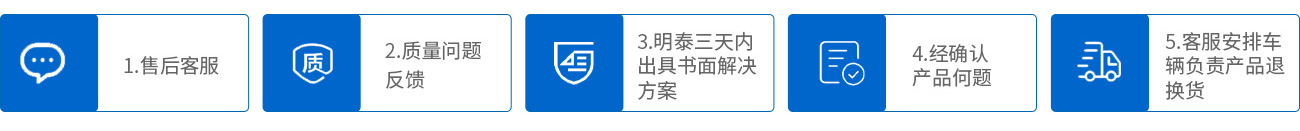 1.售後(hou)客服;2.質(zhi)量問題反饋;3.明泰三天內(nei)出具(ju)書面解決方(fang)案;4.經(jing)确認産(chan)品(pin)何題;5.客服安(an)排(pai)車(che)輛負責産(chan)品(pin)退換貨