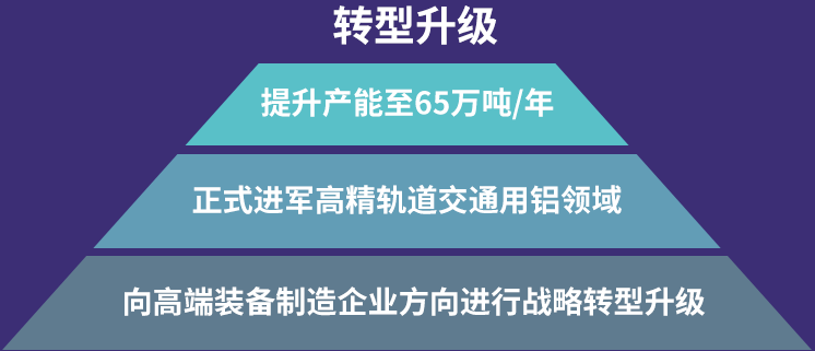1+1超寬超厚鋁闆生(sheng)産(chan)線(xiàn)提升明泰鋁業競争力(li)